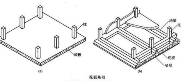 筏板基础.png
